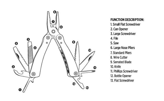 PINE - Santhome Wood 13-in-1 Multitool detail 3